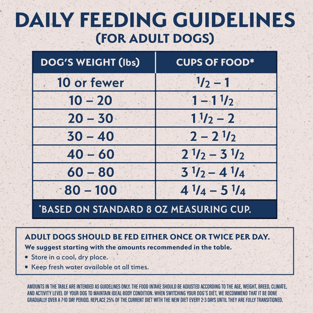 Natural Balance L.I.D. Limited Ingredient Diets Sweet Potato and Bison Dry Dog Food